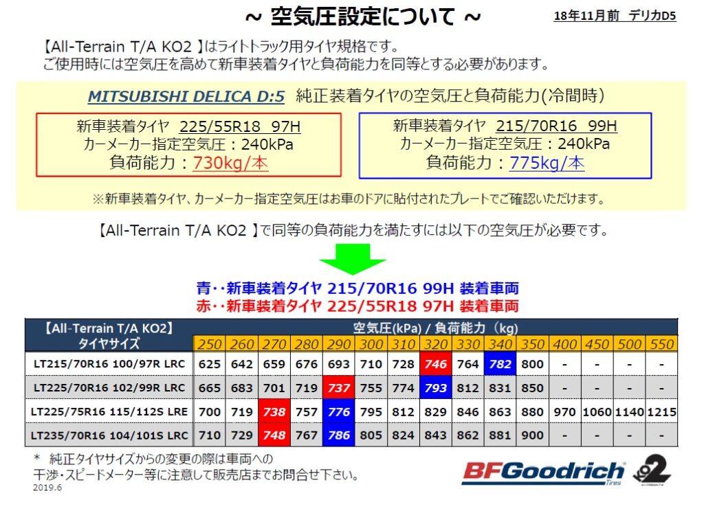 オフロードタイヤの空気圧に関するQ&A☆～BFグッドリッチ編～ | URBAN