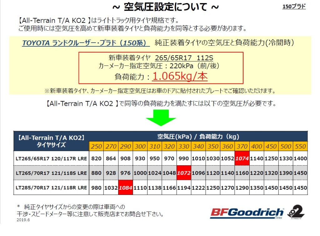 オフロードタイヤの空気圧に関するQ&A☆～BFグッドリッチ編～ | URBAN